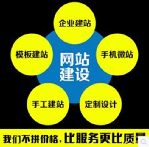 免費(fèi)建站