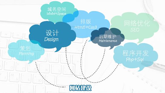  三、網站鏈接診斷分析，網站關鍵詞策略及布局分析